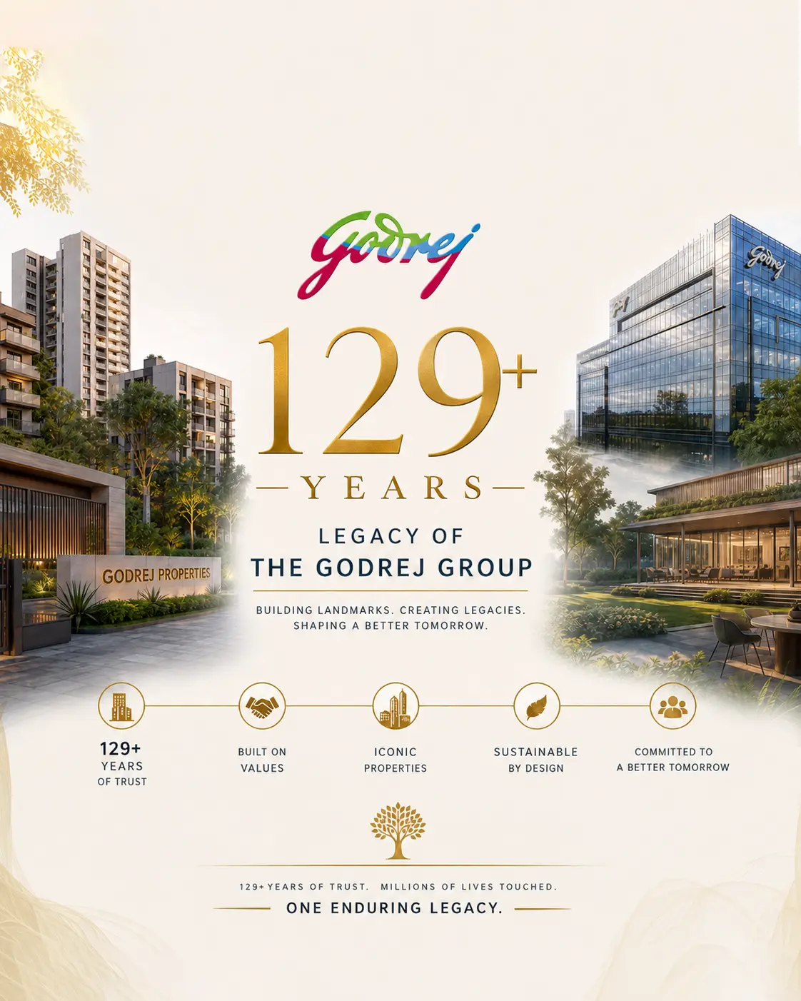 Godrej Properties 129 years of trust and excellence in Indian real estate